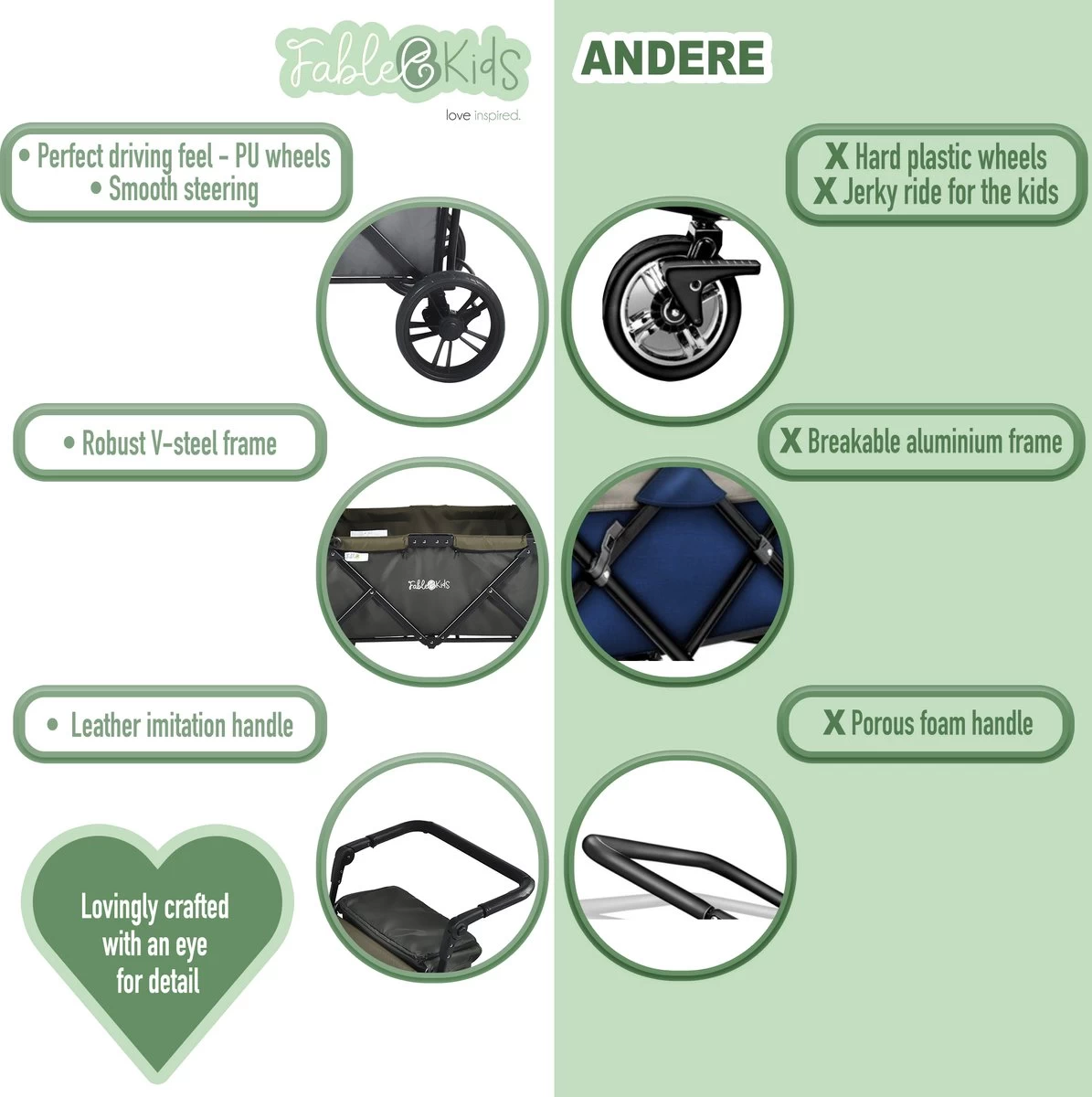 FableKids LEO X2 Lite Opvouwbare Handkar Met Dak Onyx Zwart - Afbeelding 2