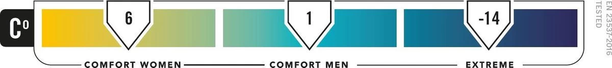 NOMAD® Inca 1200 Slaapzak | 210x80cm Blauw | Lichtgewicht & Kwalitatief | Mummy Slaapzak | Incl Hoes - Afbeelding 7