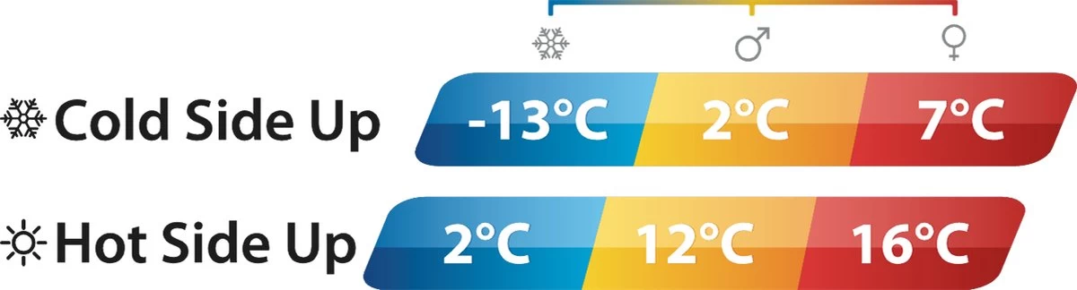 Outwell Slaapzak Contour Rits Links Zwart - Afbeelding 14